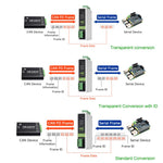 Convertitore di protocollo CAN FD Waveshare da CAN FD a RS232/RS485 per la comunicazione dati bidirezionale, CAN FD To RS232/RS485