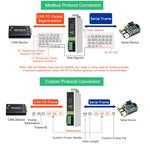 Convertitore di protocollo CAN FD Waveshare da CAN FD a RS232/RS485 per la comunicazione dati bidirezionale, CAN FD To RS232/RS485