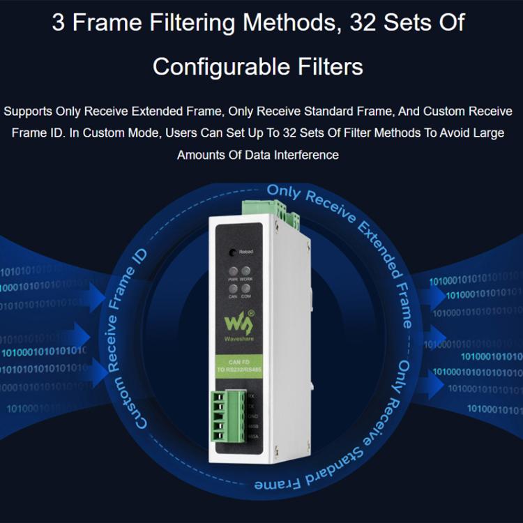 Convertitore di protocollo CAN FD Waveshare da CAN FD a RS232/RS485 per la comunicazione dati bidirezionale, CAN FD To RS232/RS485