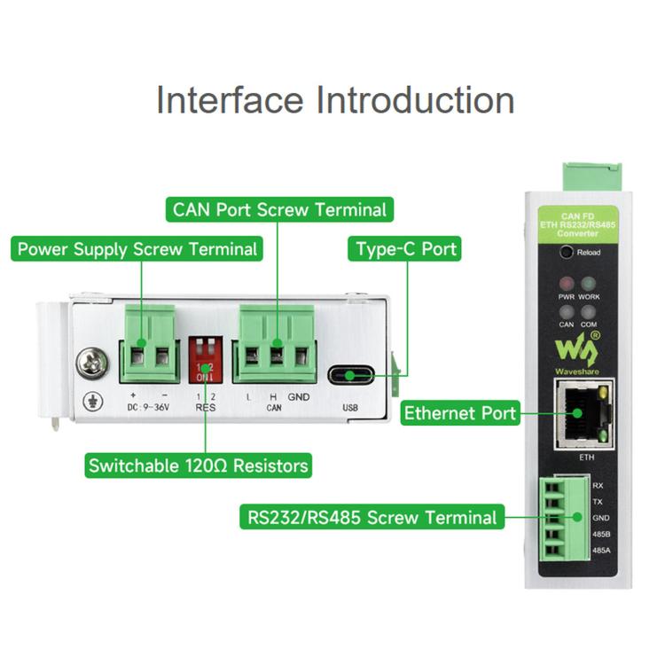 Waveshare Convertitore di protocollo CAN FD per la comunicazione dati bidirezionale da CAN FD a ETH/RS232/RS485, CAN FD To ETH/RS232/RS485