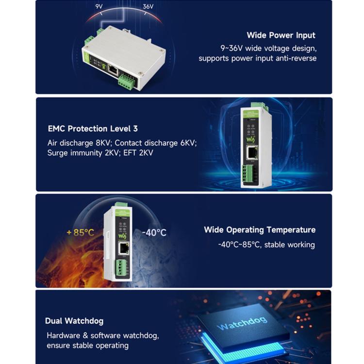 Waveshare Convertitore di protocollo CAN FD per la comunicazione dati bidirezionale da CAN FD a ETH/RS232/RS485, CAN FD To ETH/RS232/RS485