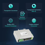 Waveshare Convertitore di protocollo CAN FD per la comunicazione dati bidirezionale da CAN FD a ETH/RS232/RS485, CAN FD To ETH/RS232/RS485