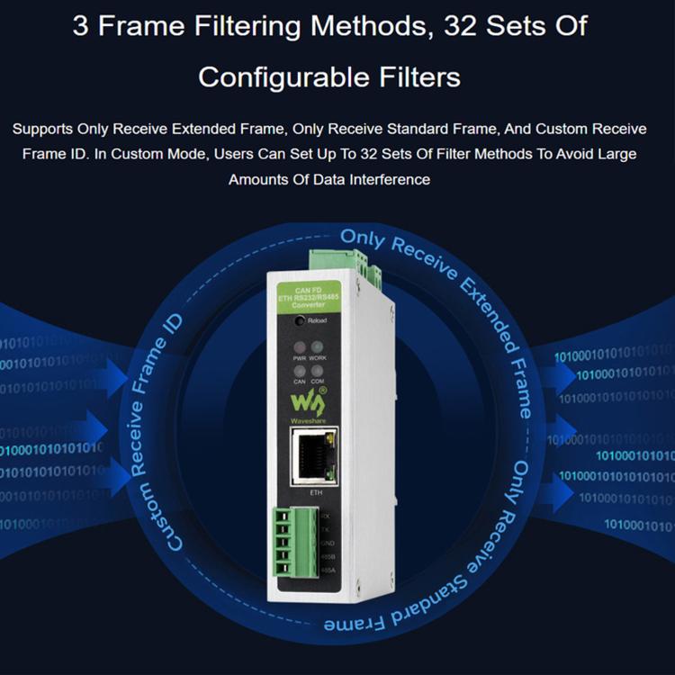 Waveshare Convertitore di protocollo CAN FD per la comunicazione dati bidirezionale da CAN FD a ETH/RS232/RS485, CAN FD To ETH/RS232/RS485