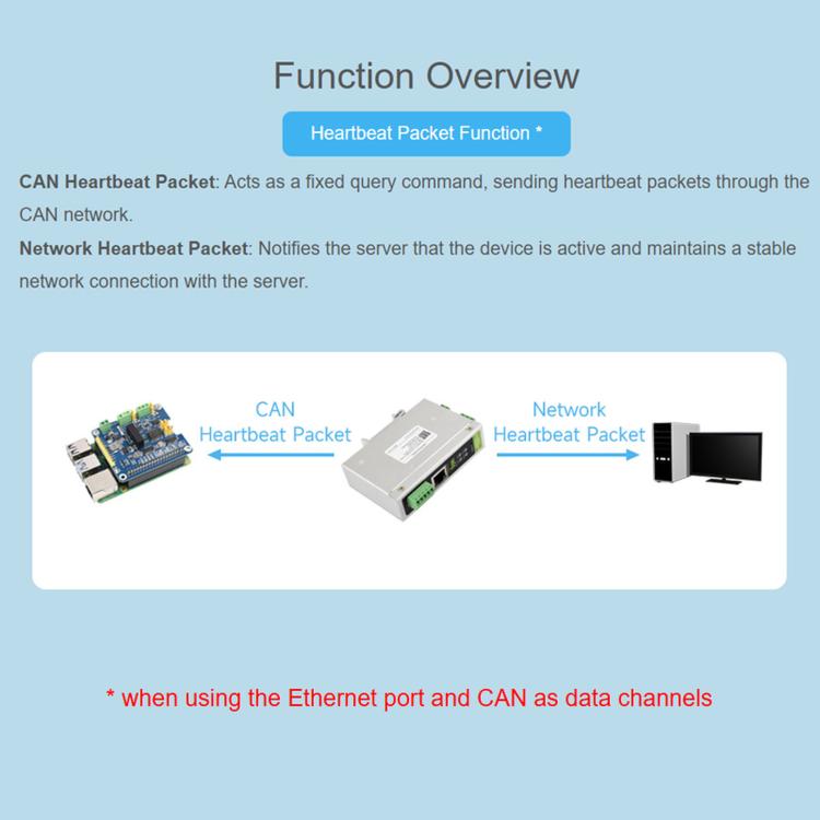 Waveshare Convertitore di protocollo CAN FD per la comunicazione dati bidirezionale da CAN FD a ETH/RS232/RS485, CAN FD To ETH/RS232/RS485