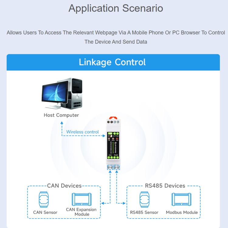 Scheda di controllo industriale Waveshare ESP32-S3 con interfacce di comunicazione RS485 e CAN., External Antenna, Onboard Antenna
