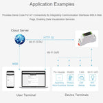 Scheda di controllo industriale Waveshare ESP32-S3 con interfacce di comunicazione RS485 e CAN., External Antenna, Onboard Antenna