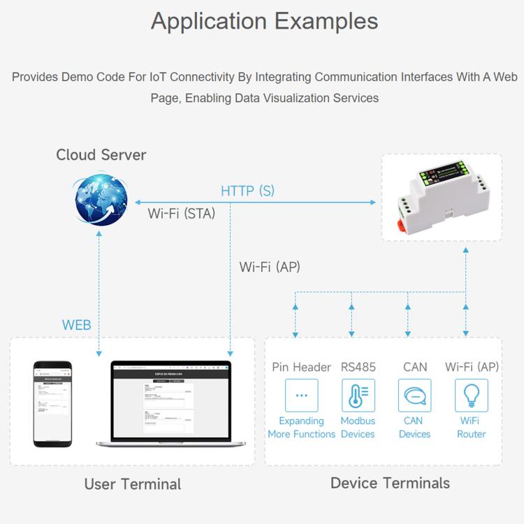 Scheda di controllo industriale Waveshare ESP32-S3 con interfacce di comunicazione RS485 e CAN., External Antenna, Onboard Antenna