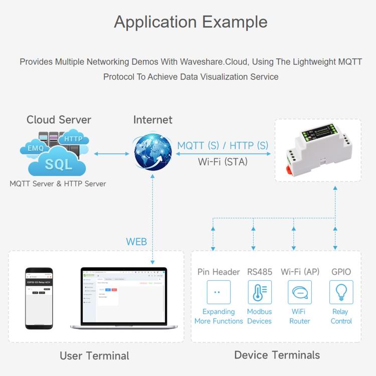Modulo relè WiFi industriale a 1 canale Waveshare 32152 per ESP32-S3, supporta il controllo tramite WiFi, Bluetooth e RS485., 32152