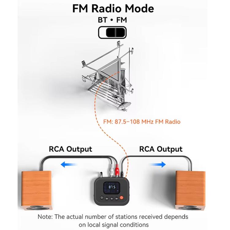 Adattatore radio FM Bluetooth, ricevitore Bluetooth 6.0, lettore USB in stile Cyber-Mecha