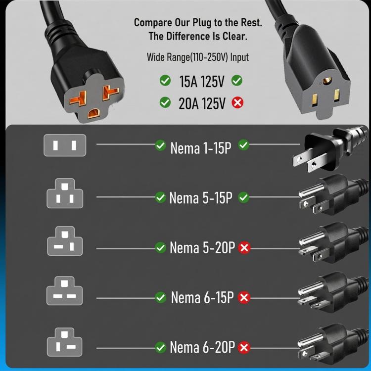Spina di alimentazione CA NEMA 5-15P da 20 A con doppio cavo sdoppiatore a Y per camper e roulotte, spina USA., Power Inlet Cord Only, with DIY Installation Kit