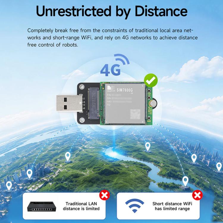 Modulo cellulare 4G LTE SIM7600G-H-M2 con doppie antenne
