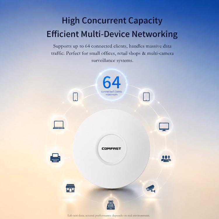 Access point WiFi 6 COMFAST CF-E392AX AX3000 ad alta potenza da soffitto con doppia porta Gigabit Ethernet, CF-E392AX