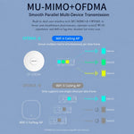 Access point WiFi 6 COMFAST CF-E392AX AX3000 ad alta potenza da soffitto con doppia porta Gigabit Ethernet, CF-E392AX