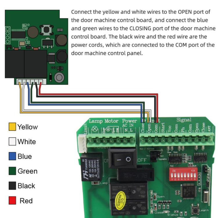 Controller di accesso intelligente Bluetooth universale induttivo per porte elettriche di veicoli., 1 x USB, 2 x USB, 3 x USB