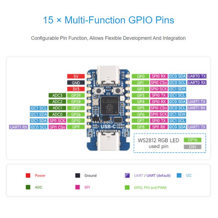 Scheda di sviluppo mini dual-core Waveshare RP2350-USB-CM per Raspberry Pi, PIO-USB Female, PIO-USB Male