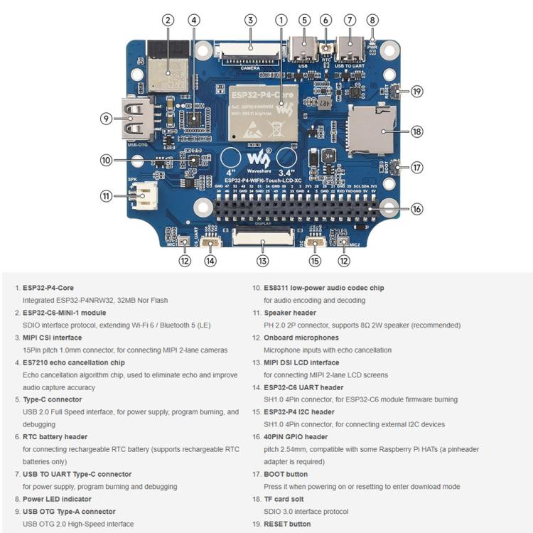 Scheda di sviluppo Waveshare 31522 ESP32-P4 con display touch rotondo da 4 pollici e risoluzione 720 × 720., 31522