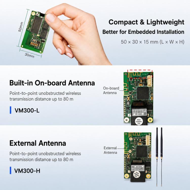 Mini modulo bridge router WiFi 2.4G 300Mbps, ripetitore seriale TTL-Ethernet, VONETS VM300-L, VONETS VM300-H