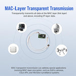Mini modulo bridge router WiFi 2.4G 300Mbps, ripetitore seriale TTL-Ethernet, VONETS VM300-L, VONETS VM300-H