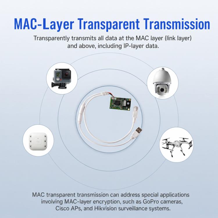 Mini modulo bridge router WiFi 2.4G 300Mbps, ripetitore seriale TTL-Ethernet, VONETS VM300-L, VONETS VM300-H