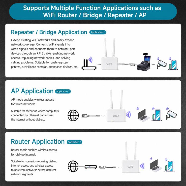 Convertitore seriale industriale a Ethernet WiFi 2.4G 300Mbps, router bridge wireless, VONETS VAP11S-232 External Antenna, VONETS VAP11S-D232 Internal Antenna