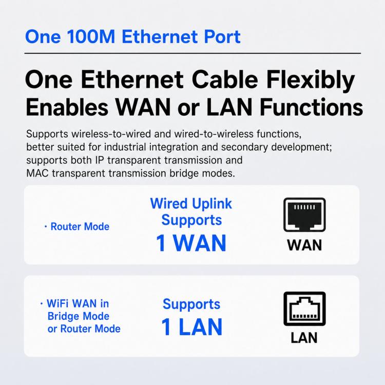 Modulo WiFi dual band, router bridge industriale da seriale a Ethernet, VM5G-FAN