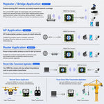 Modulo WiFi dual band, router bridge industriale da seriale a Ethernet, VM5G-FAN