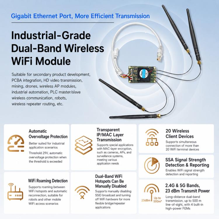 Modulo WiFi Gigabit, router bridge industriale da seriale a Ethernet, VONETS VM1200, VONETS VM1800