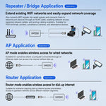 Modulo WiFi Gigabit, router bridge industriale da seriale a Ethernet, VONETS VM1200, VONETS VM1800