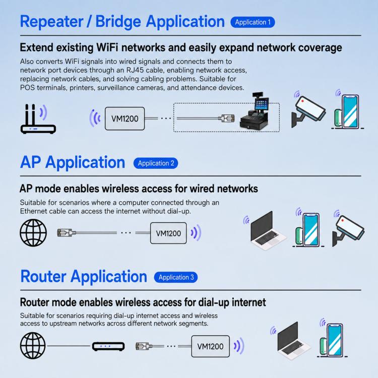 Modulo WiFi Gigabit, router bridge industriale da seriale a Ethernet, VONETS VM1200, VONETS VM1800