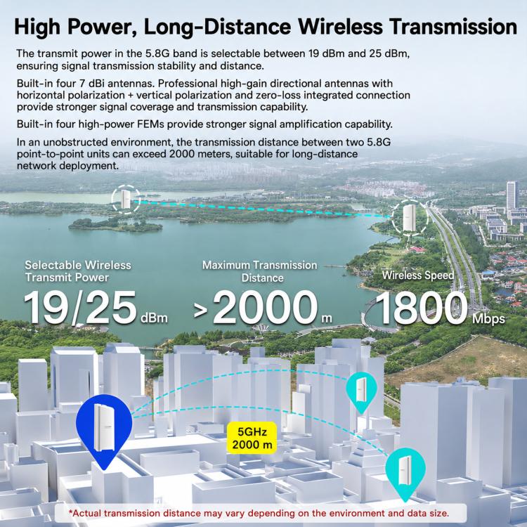 VONETS VBGO-5G Bridge CPE wireless 5G per esterni, 1800 Mbps, punto a punto, accesso WiFi a lungo raggio PoE, VBGO-5G