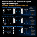 VONETS VBGO-5G Bridge CPE wireless 5G per esterni, 1800 Mbps, punto a punto, accesso WiFi a lungo raggio PoE, VBGO-5G