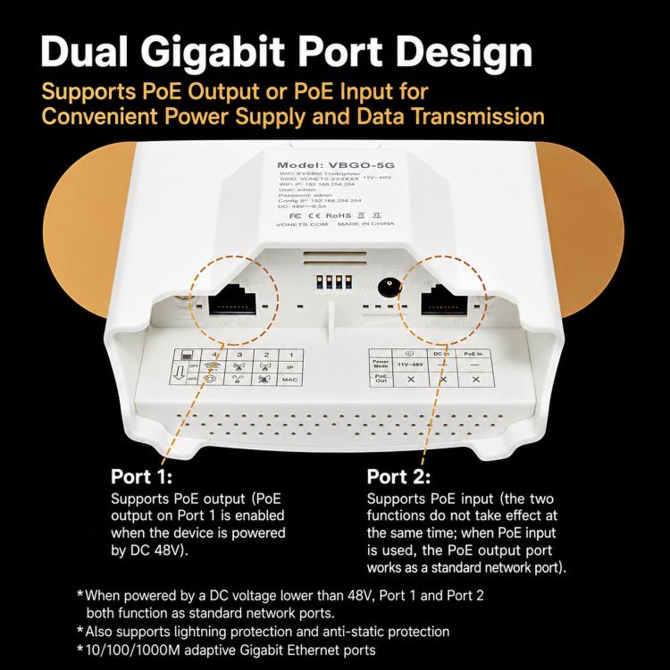 VONETS VBGO-5G Bridge CPE wireless 5G per esterni, 1800 Mbps, punto a punto, accesso WiFi a lungo raggio PoE, VBGO-5G