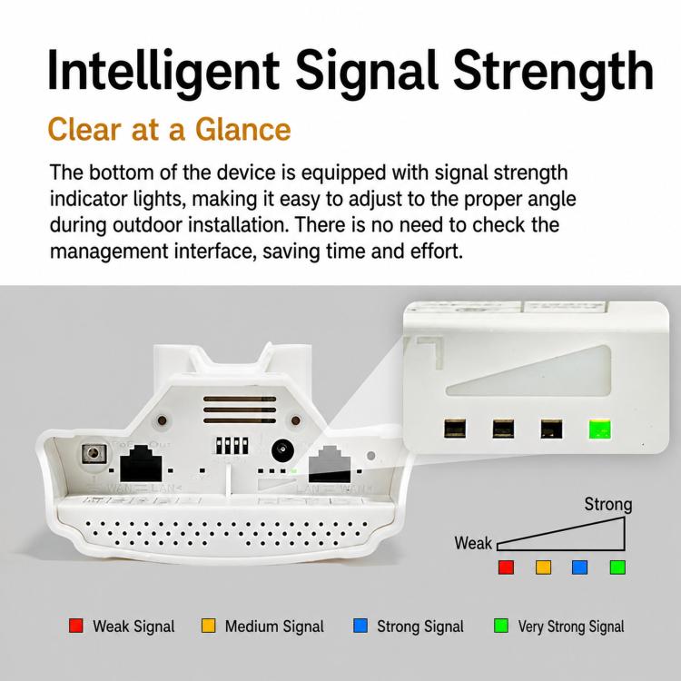 VONETS VBGO-5G Bridge CPE wireless 5G per esterni, 1800 Mbps, punto a punto, accesso WiFi a lungo raggio PoE, VBGO-5G