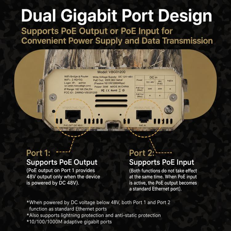 Bridge wireless per esterni, 1200 Mbps Dual Band WiFi AP Bridge CPE, 2 porte Gigabit PoE, VBGO1200