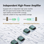 Bridge wireless per esterni, 1200 Mbps Dual Band WiFi AP Bridge CPE, 2 porte Gigabit PoE, VBGO1200