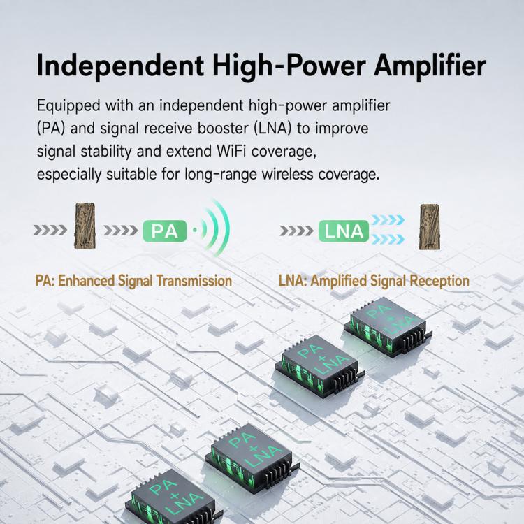 Bridge wireless per esterni, 1200 Mbps Dual Band WiFi AP Bridge CPE, 2 porte Gigabit PoE, VBGO1200