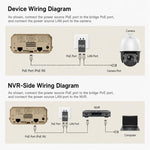 Bridge wireless per esterni, 1200 Mbps Dual Band WiFi AP Bridge CPE, 2 porte Gigabit PoE, VBGO1200