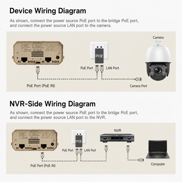 Bridge wireless per esterni, 1200 Mbps Dual Band WiFi AP Bridge CPE, 2 porte Gigabit PoE, VBGO1200