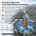 Bridge wireless per esterni, 1200 Mbps Dual Band WiFi AP Bridge CPE, 2 porte Gigabit PoE, VBGO1200