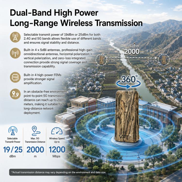 Bridge wireless per esterni, 1200 Mbps Dual Band WiFi AP Bridge CPE, 2 porte Gigabit PoE, VBGO1200