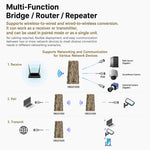 Bridge wireless per esterni, 1200 Mbps Dual Band WiFi AP Bridge CPE, 2 porte Gigabit PoE, VBGO1200