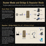 Bridge wireless per esterni, 1200 Mbps Dual Band WiFi AP Bridge CPE, 2 porte Gigabit PoE, VBGO1200
