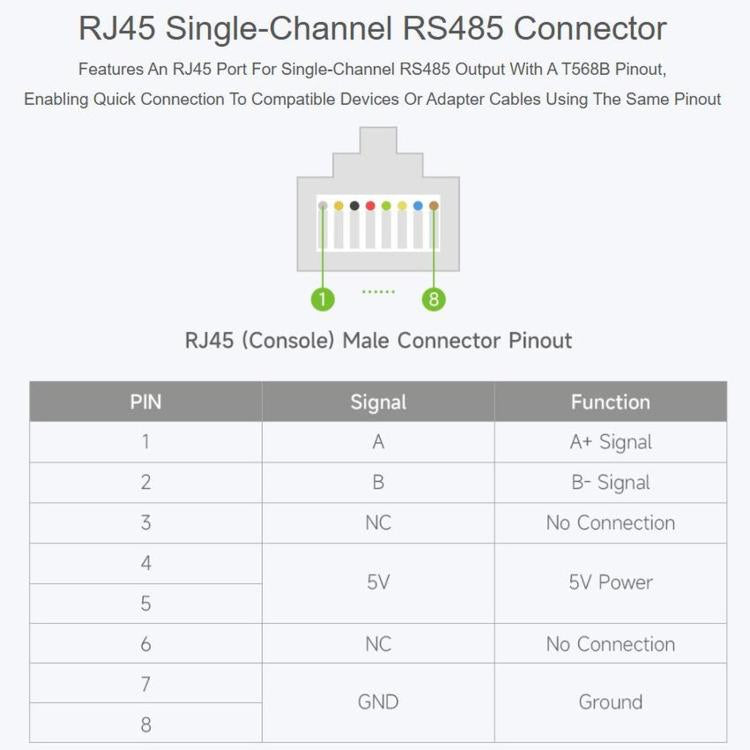 Convertitore bidirezionale isolato da USB a RS485 (D) di livello industriale WAVESHARE, lunghezza 2 m, chip FT232RNL, 35209