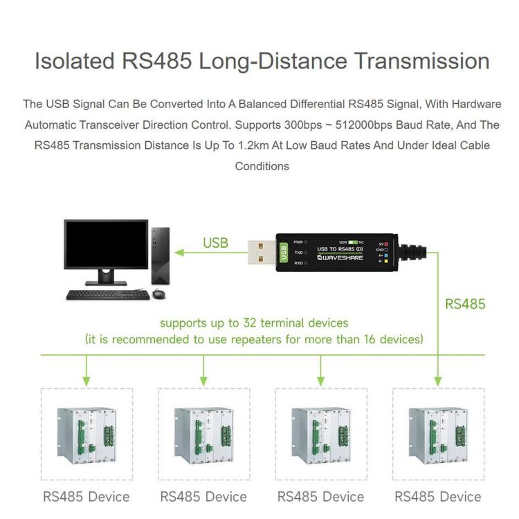 Convertitore bidirezionale isolato da USB a RS485 (D) di livello industriale WAVESHARE, lunghezza 2 m, chip FT232RNL, 35209