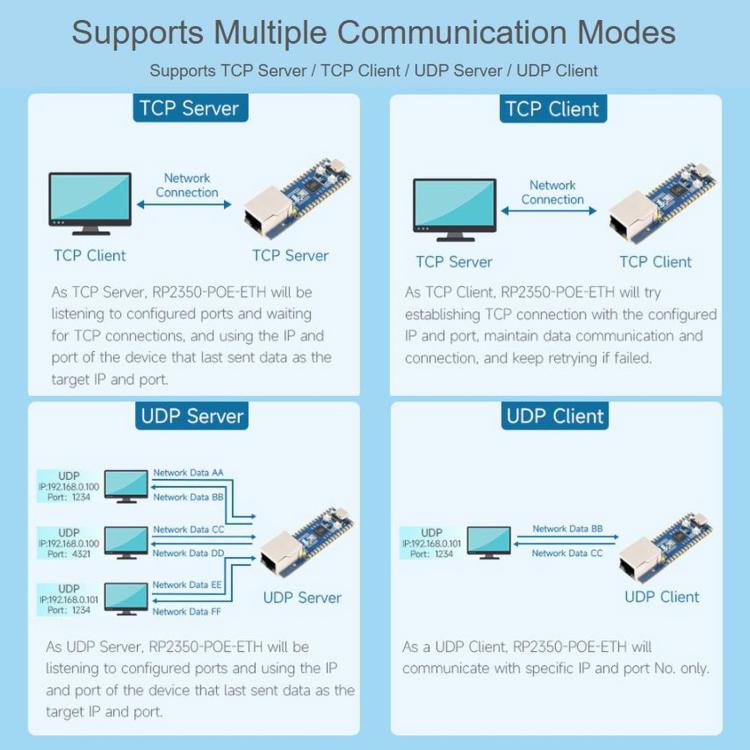 Scheda di sviluppo WAVESHARE RP2350, dual-core e doppia architettura, controller Ethernet W6300, supporta l'espansione PoE tramite un modulo PoE, No Soldered Pin Headers Without PoE Module, No Soldered Pin Headers With PoE Module                       ...