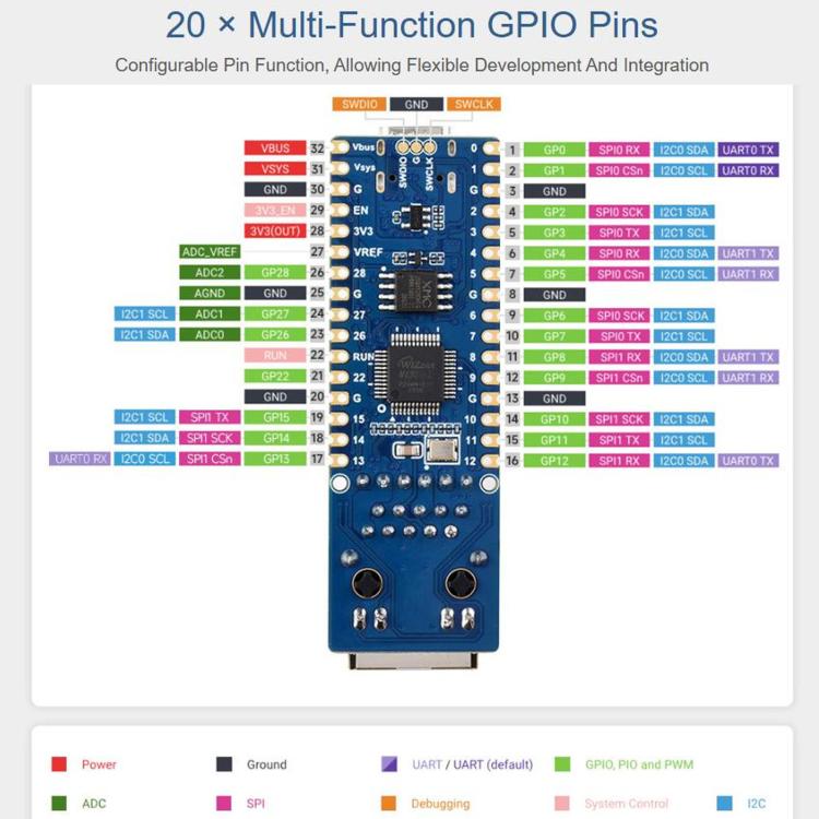 Scheda di sviluppo WAVESHARE RP2350, dual-core e doppia architettura, controller Ethernet W6300, supporta l'espansione PoE tramite un modulo PoE, No Soldered Pin Headers Without PoE Module, No Soldered Pin Headers With PoE Module                       ...