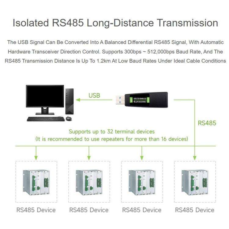 Convertitore bidirezionale isolato da USB a RS485 (E) di livello industriale WAVESHARE, con chip FT232RNL integrato, circuito ricetrasmettitore RS485 isolato e porta RJ45., 35226