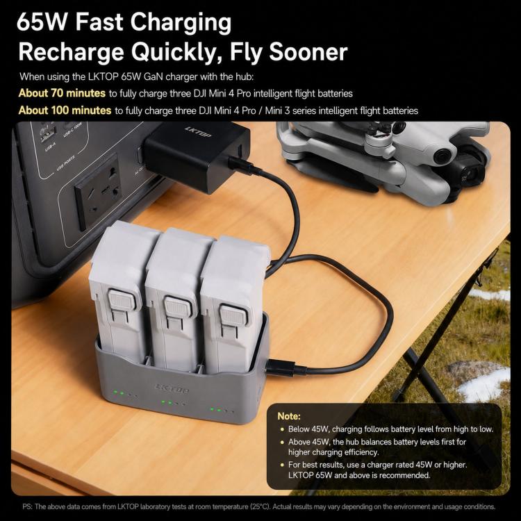 Hub di ricarica parallela LKTOP da 65 W per batterie DJI Mini 5 Pro / Mini 4 Pro / Mini 3 Pro, con 3 alloggiamenti per ricarica rapida simultanea., 65W 3-Bay