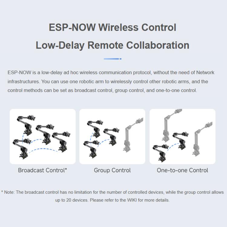 WAVESHARE 3+1 DOF High-Torque Serial Bus Servo Desktop Robotic Arm Kit Supports Flexible Expansion Wireless Control, US Plug, UK Plug, EU Plug