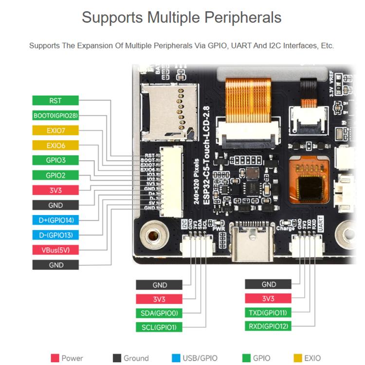 WAVESHARE 34958 ESP32-C5 Scheda di sviluppo con display touch capacitivo IPS da 2,8 pollici, Wi-Fi dual-band e Bluetooth 5 integrati, 34958